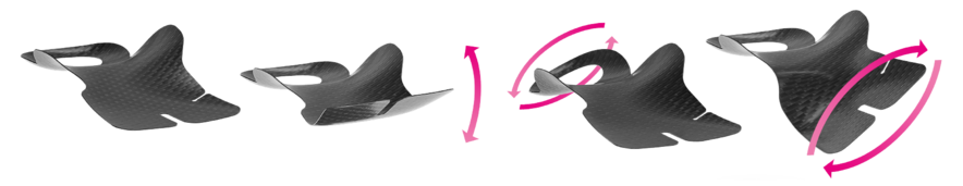 The igli Flex principle